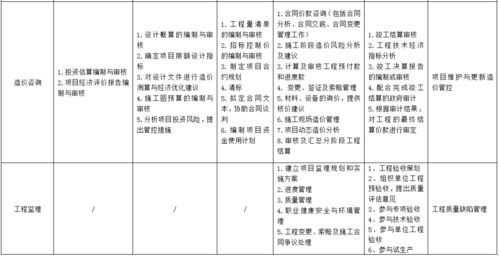 《全過程工程咨詢服務(wù)導(dǎo)則（征求意見稿）》發(fā)布 深圳率先明確服務(wù)清單，推動工程管理服務(wù)標(biāo)準(zhǔn)化