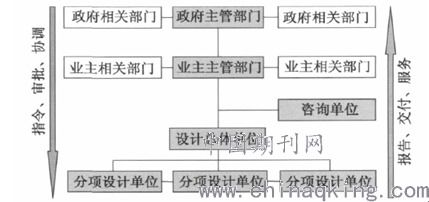 工程管理服務(wù)的內(nèi)涵、價(jià)值與未來展望