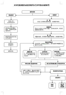 對未經(jīng)批準(zhǔn)擅自或變相開辦藝術(shù)考級活動的處罰與工程管理服務(wù)的關(guān)聯(lián)解析